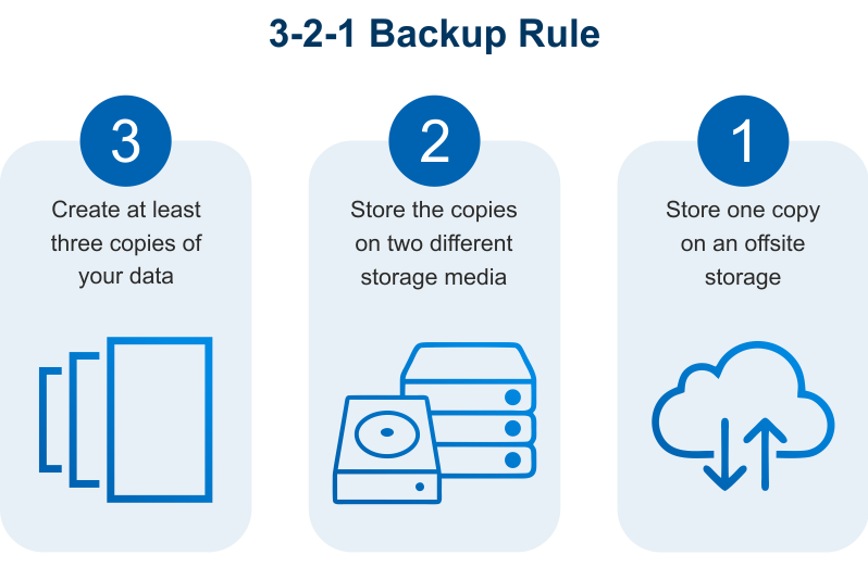 Tips Ampuh Amankan File Pribadi! (Update 2025)