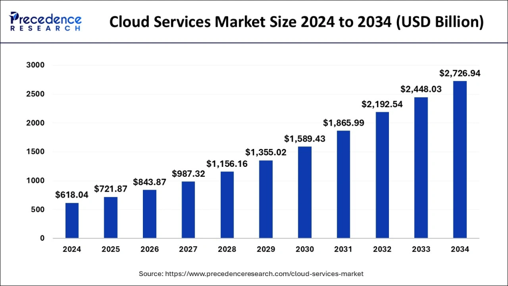 Cloud DMS NIS2 Compliance Enterprise: Keamanan Data 2025