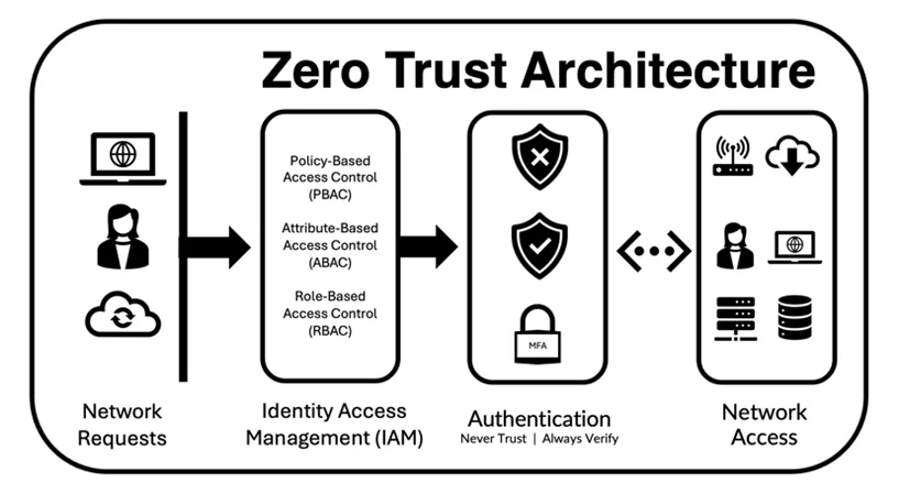5 Cara Ampuh Keamanan Cloud Perusahaan 2026
