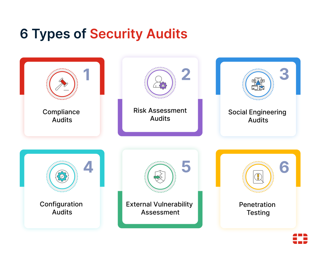 5 Cara Ampuh Keamanan Cloud Perusahaan 2026